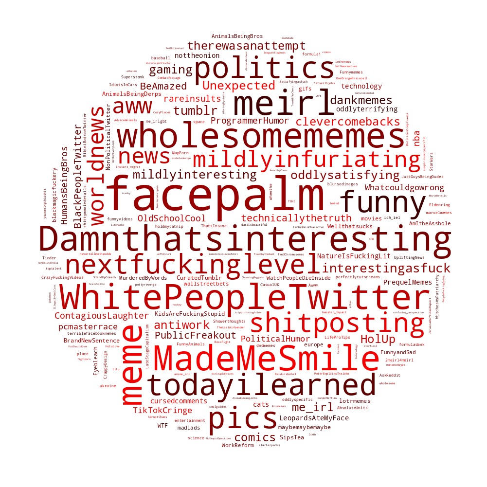 2023 word cloud