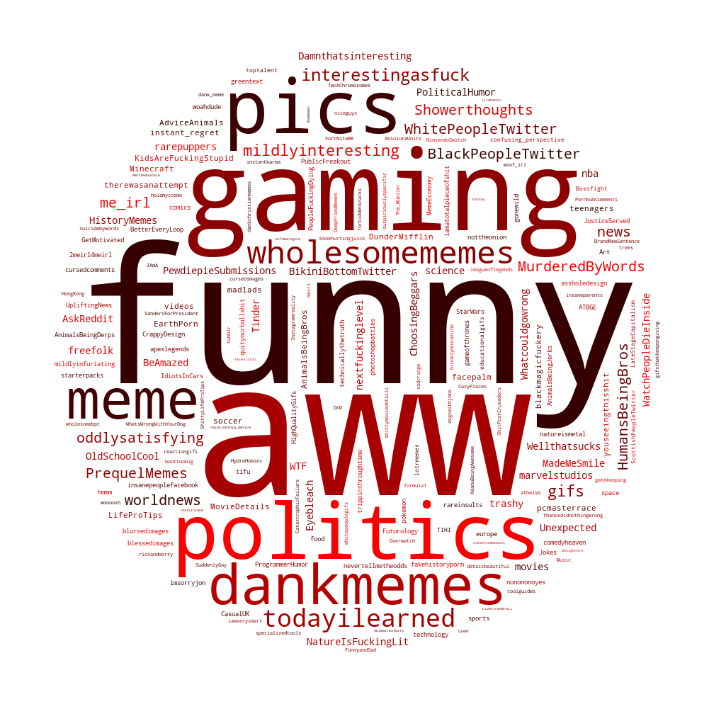 2019 word cloud