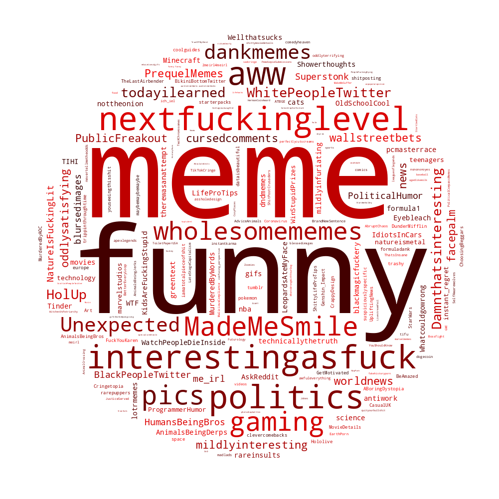 2021 word cloud