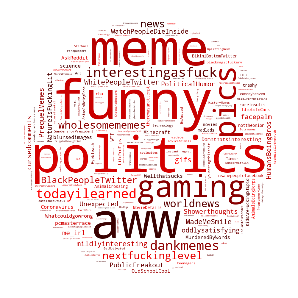 2020 word cloud