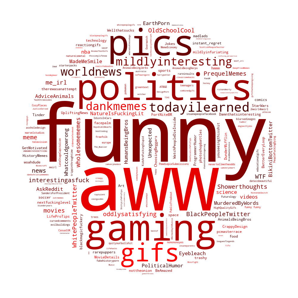 2018 word cloud