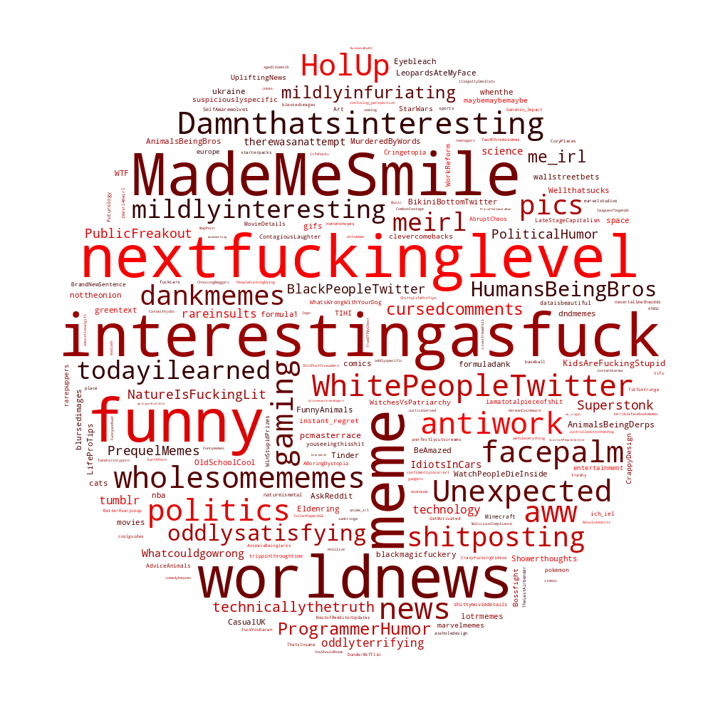 2022 word cloud