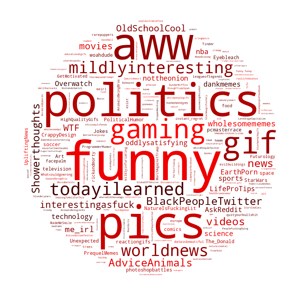 2017 word cloud